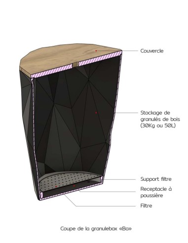 Utilisation du filtre à poussière Granulebox Bo